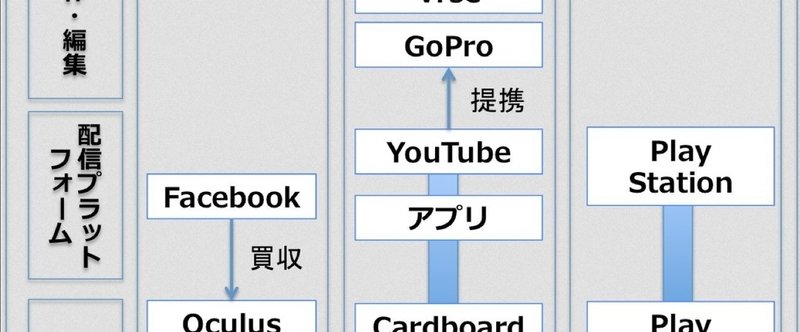 VRの現状を書いてる記事と、そこで紹介されてるアプリ４つ…のダイレクトリンク