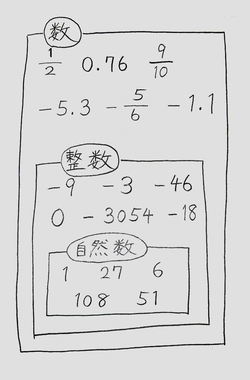 忙しい人のための中学数学 正負の数 用語編 桜花 現役バイト塾講師 Note 忙しい人のための中学数学 正負の数 用語編 桜花 現役バイト塾講師 Note