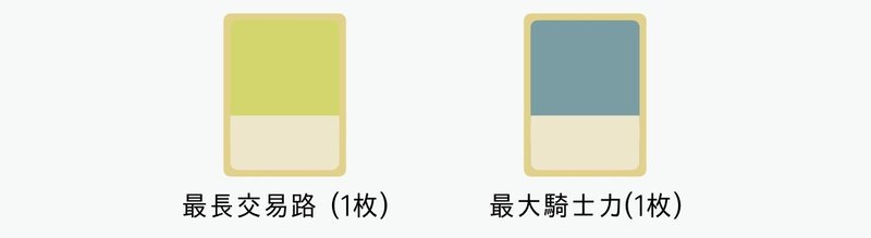 カタンの開拓者たち ルールブック Settlers Of Catan Boardwalk Note