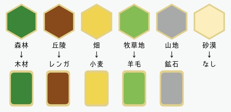 カタンの開拓者たち ルールブック Settlers Of Catan Boardwalk Note カタンの開拓者たち ルールブック Settlers Of Catan Boardwalk Note