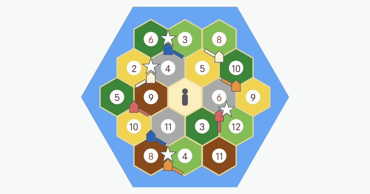 カタンの開拓者たち ルールブック Settlers Of Catan Boardwalk Note