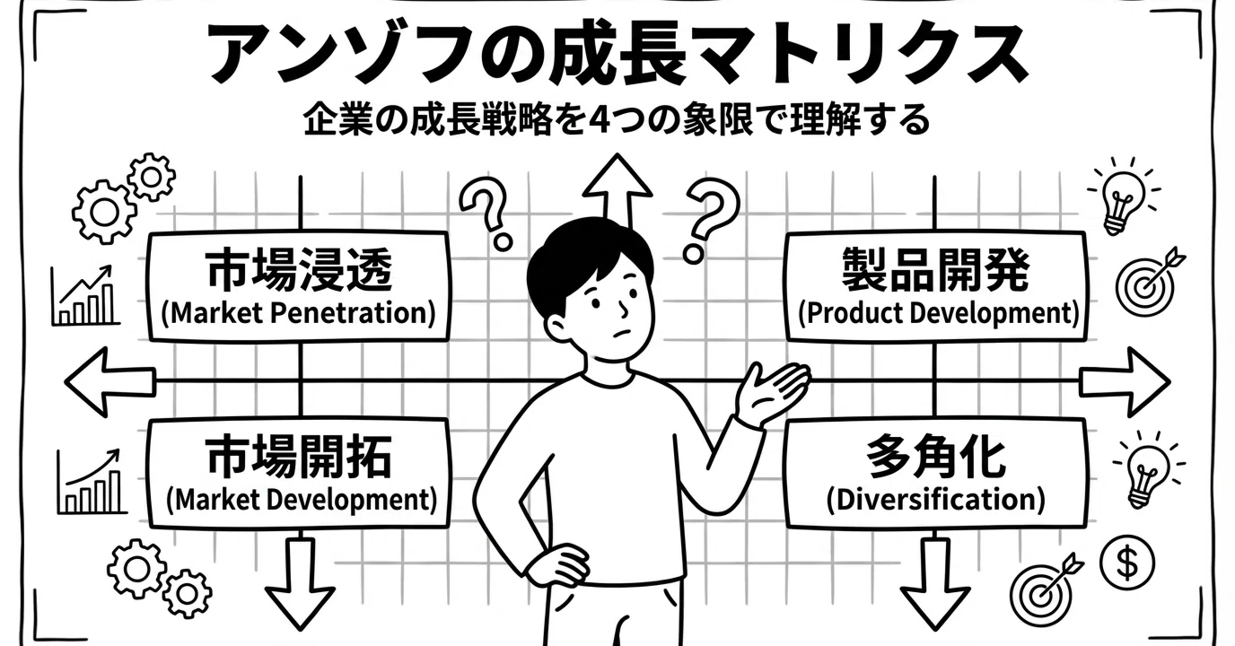 成長したいけど、どの方向に進めばいい？ 答えは「アンゾフの成長
