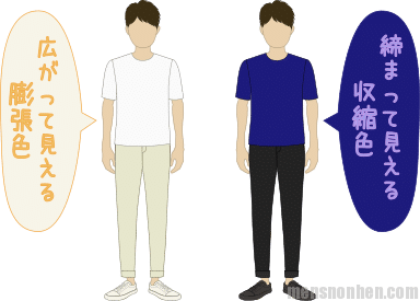 低身長の地雷回避基礎ファッション 半蔵 Note