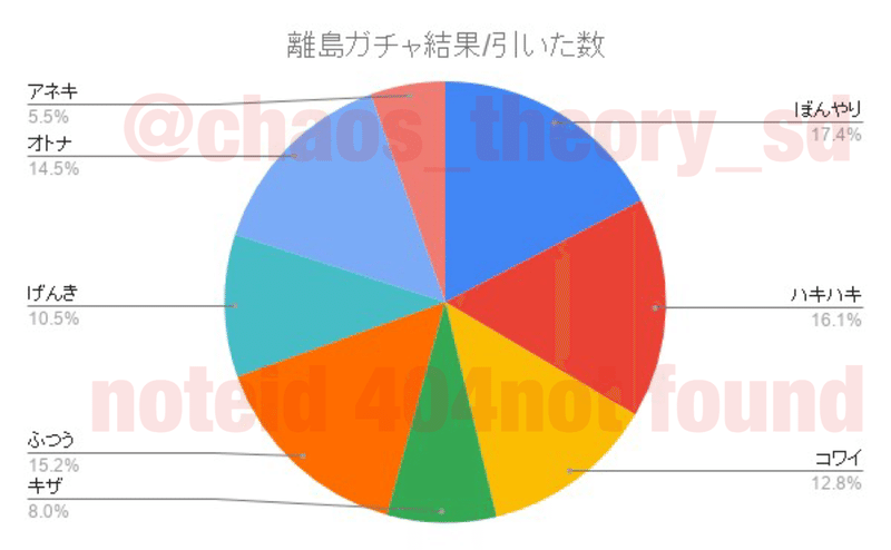 あつまれどうぶつの森 離島ガチャ結果 404 Not Found Note あつまれどうぶつの森 離島ガチャ結果 404 Not Found Note