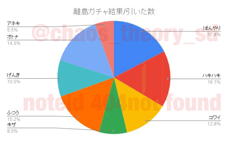 帯 離島 時間 【あつ森】離島ツアーで人気住民が出る時間帯一覧まとめ！住人厳選ガチャの攻略方法を紹介♪