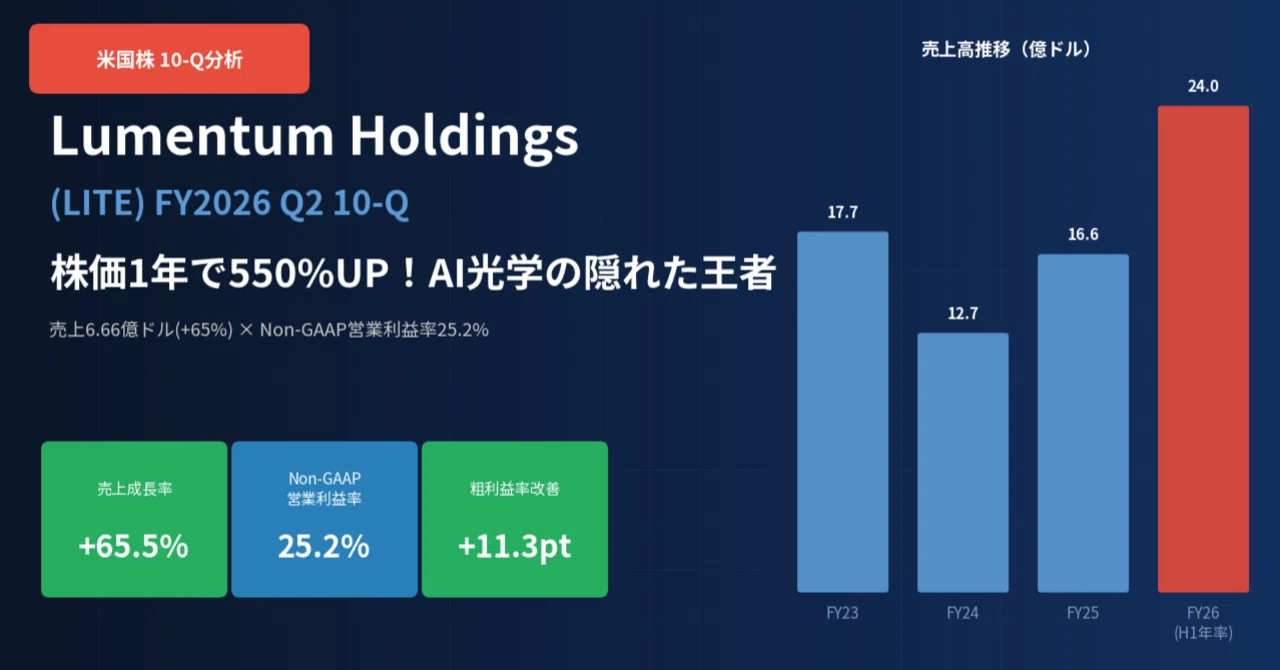 ルメンタム / Lumentum（LITE）決算分析｜株価1年で550%UP、AI光学の 