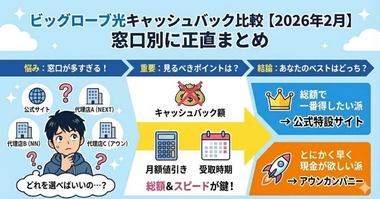 2026年最新】ビッグローブ光のキャッシュバック比較！即日はある？窓口