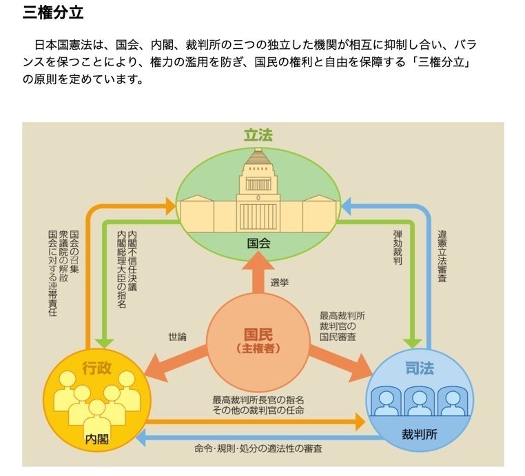 官邸の三権分立は違っていたのね ほんとに Masaru Seo Note