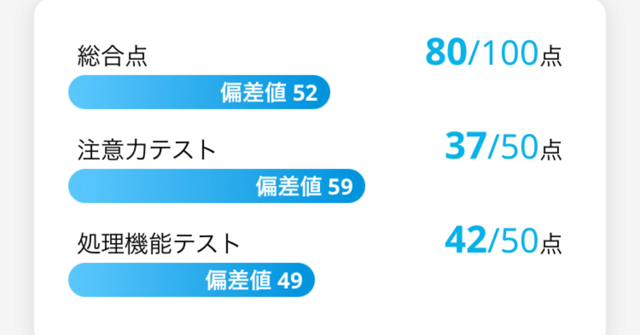 Day80|運動で頭は良くなるのか？チョコザップ【実験ブログ】｜あまえび