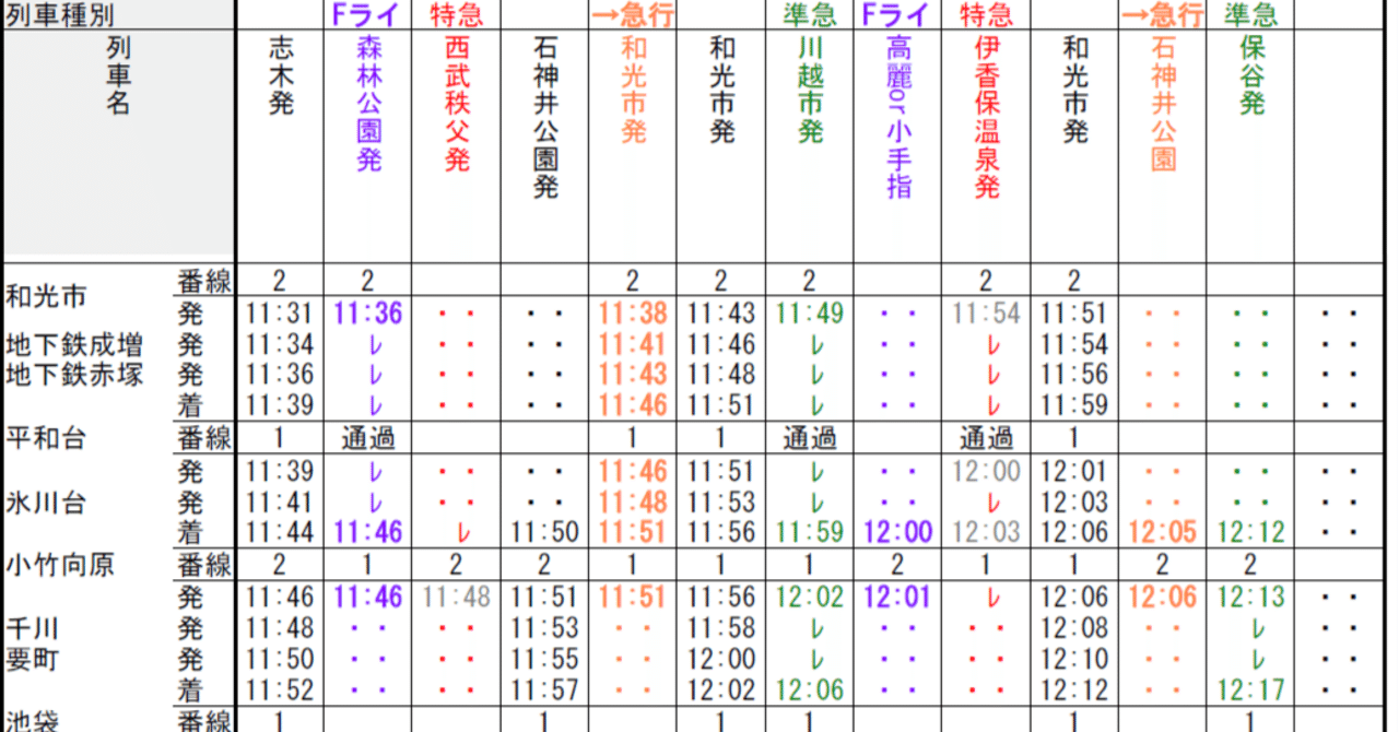 東京メトロ有楽町線改善案・ダイヤ案｜鉄道改善案