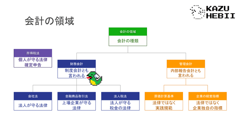 会計ポートフォリオ - 03財務会計