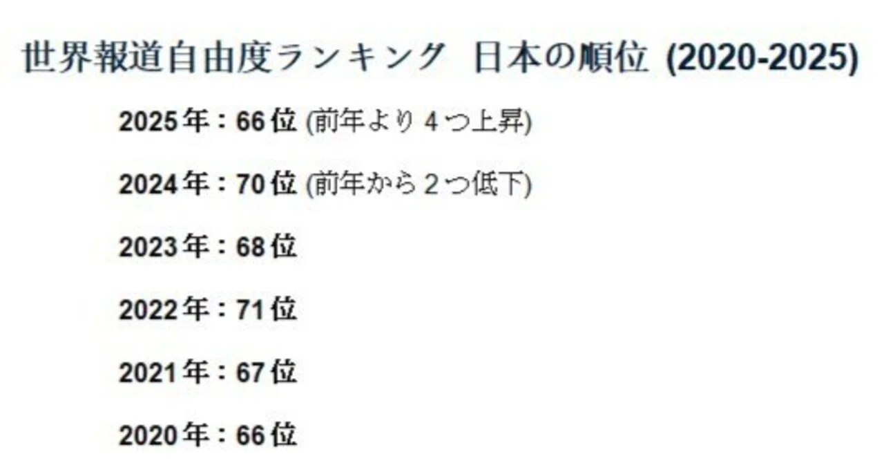高市早苗首相再選後、NHK報道に偏向批判相次ぐ
