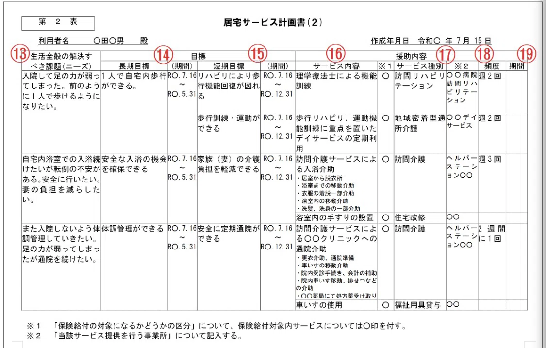 【ケアの質が5倍変わる】ケアプラン第2表を読むだけ！利用者の”目標”を実践に活かす完全ガイド｜おみつ