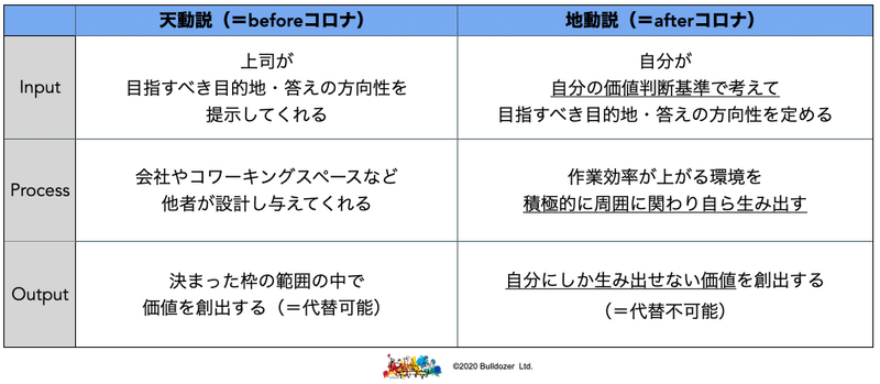 スクリーンショット 2020-05-10 8.09.47