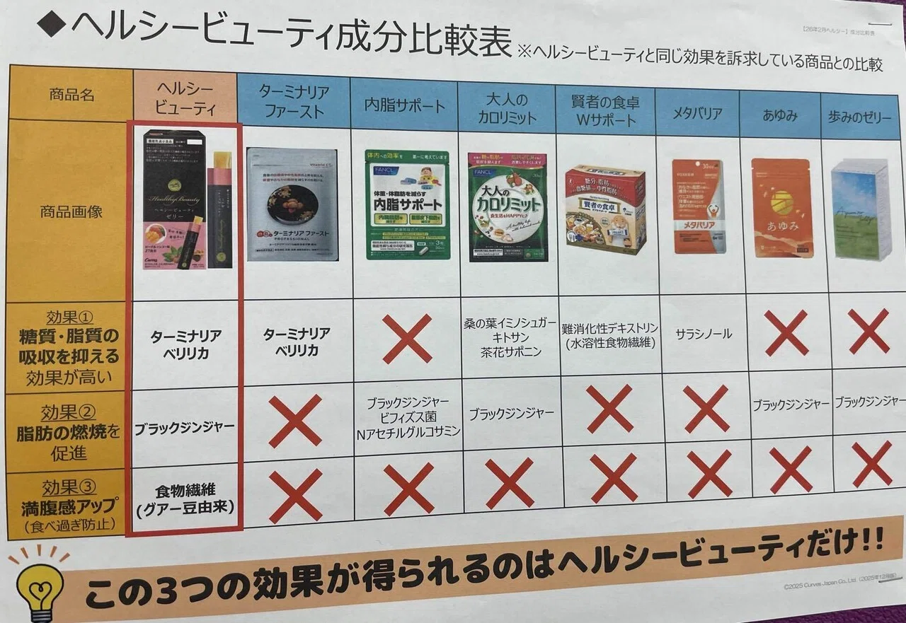 自己投資】新しい挑戦！体重が全然減らなかった私が、半年で変われる