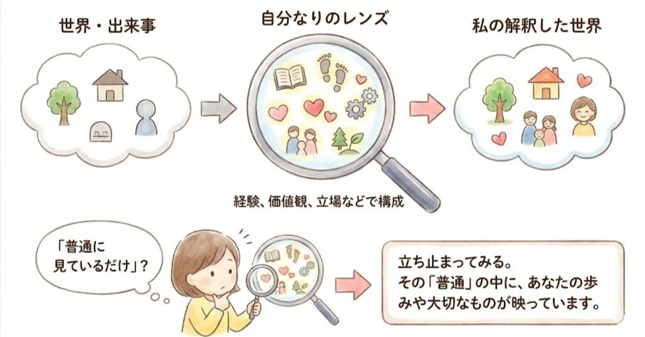 普通に考えている」と思っていても、実際はじぶんの解釈が入っています 