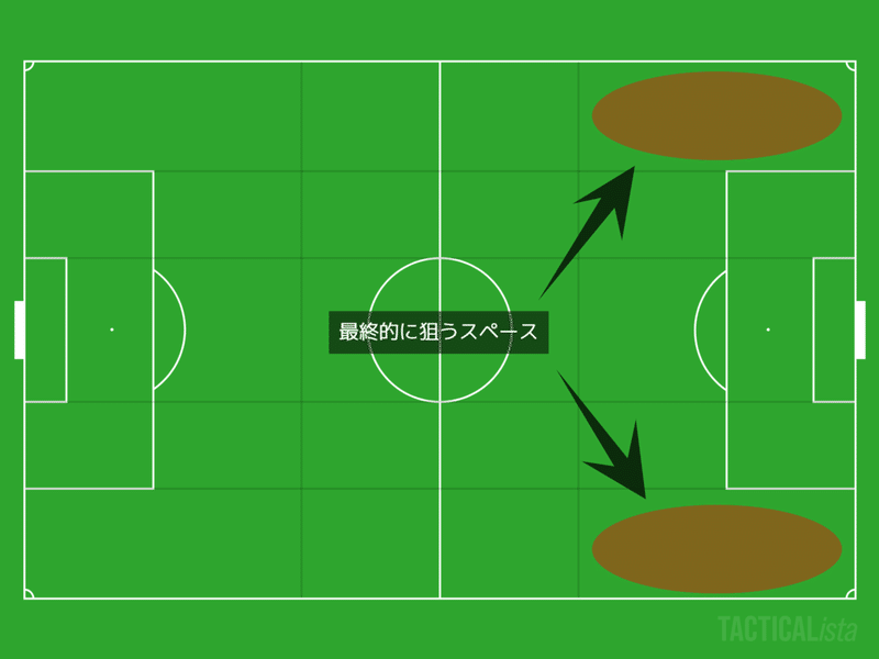 ゾーン別で見るビエルサ流ゴールへのアプローチ方法 Leeds United Vs Huddersfield スネイル Note ゾーン別で見るビエルサ流ゴールへのアプローチ方法 Leeds United Vs Huddersfield スネイル Note
