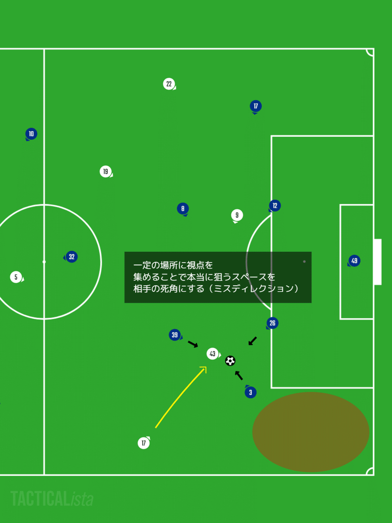 ゾーン別で見るビエルサ流ゴールへのアプローチ方法 Leeds United Vs Huddersfield スネイル Note ゾーン別で見るビエルサ流ゴールへのアプローチ方法 Leeds United Vs Huddersfield スネイル Note
