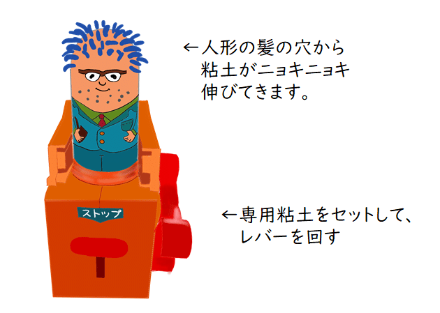 昭和の可愛いおもちゃ ゆかいなとこやさん トロッコ Note 昭和の可愛いおもちゃ ゆかいなとこやさん トロッコ Note