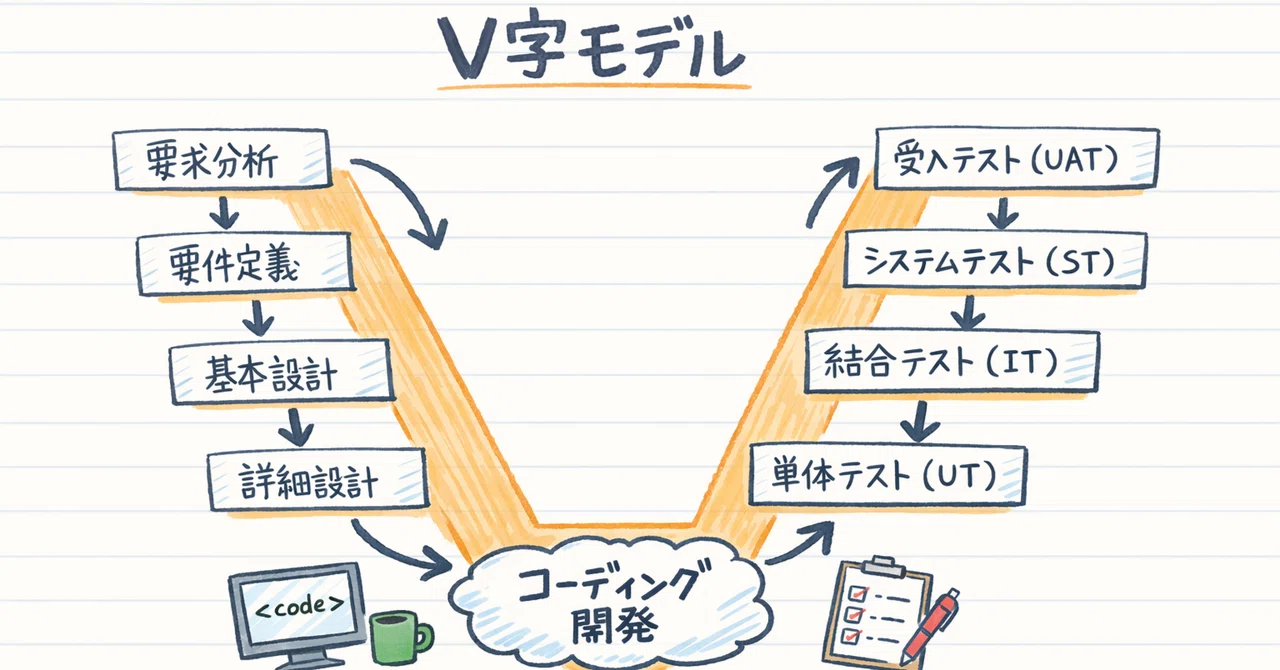 V字モデルってなんだ|ぺこり