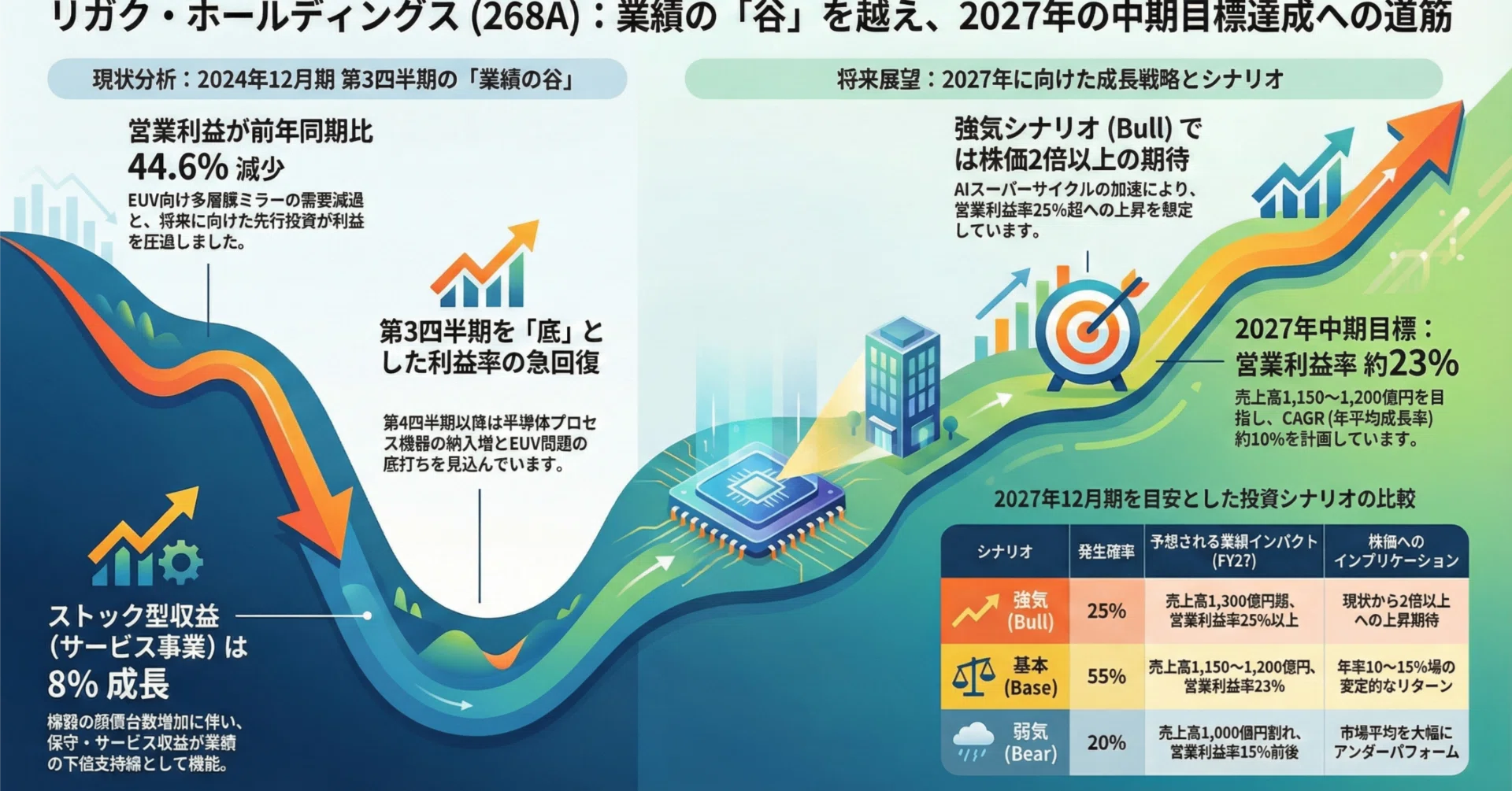 戦略的ポジショニング・メモ：リガク・ホールディングス（268A）の長期