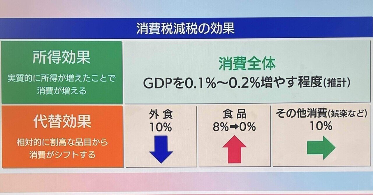 消費税減税は本当に効果的なのか？（ゴールドマン・サックス証券 太田
