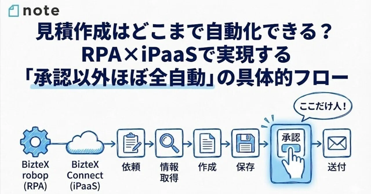 見積作成はどこまで自動化できる？ RPA×iPaaSで実現する「承認以外ほぼ
