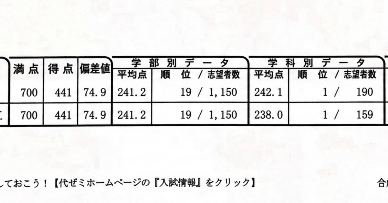 大阪大学/模試公開】浪人して成績は伸びるか｜husahusa321