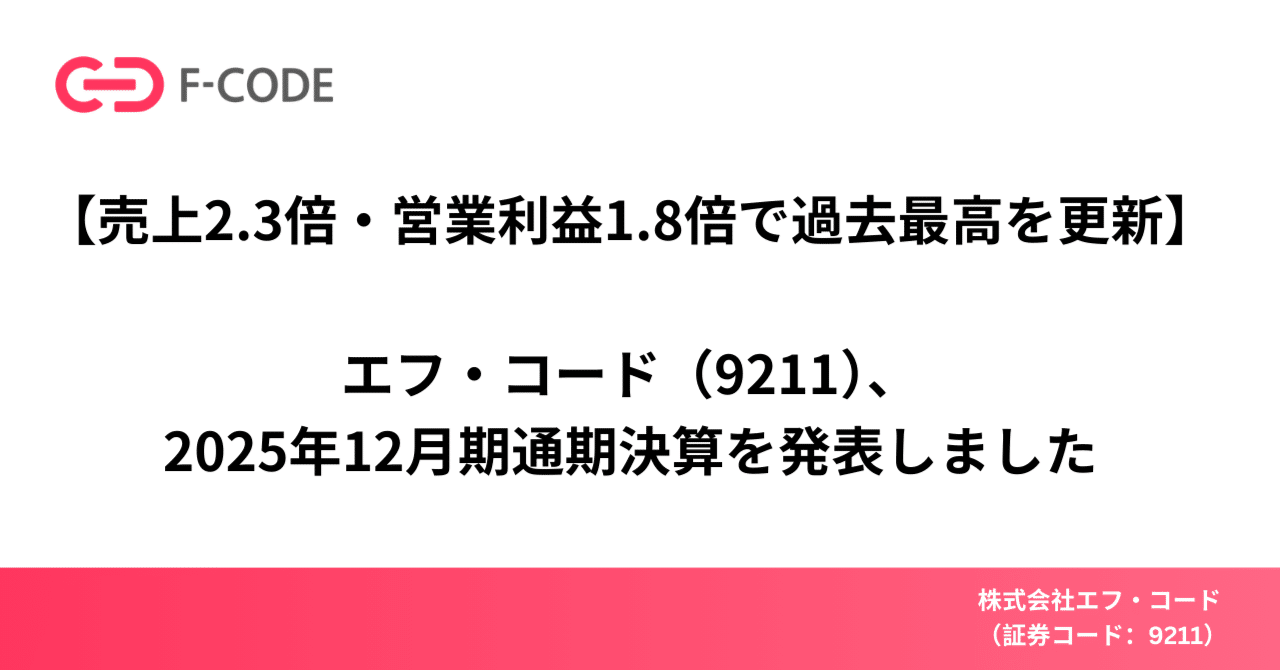 売上2.3倍・営業利益1.8倍で過去最高を更新】エフ・コード（9211
