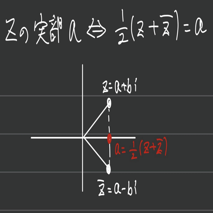 早稲田大2017 複素数平面の反転｜数学入試問題の背景