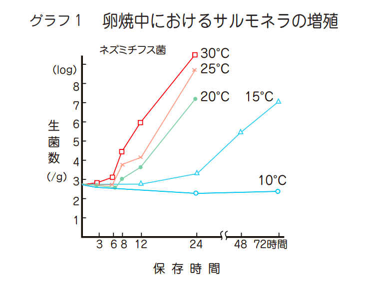 スクリーンショット 2020-05-10 14.27.09