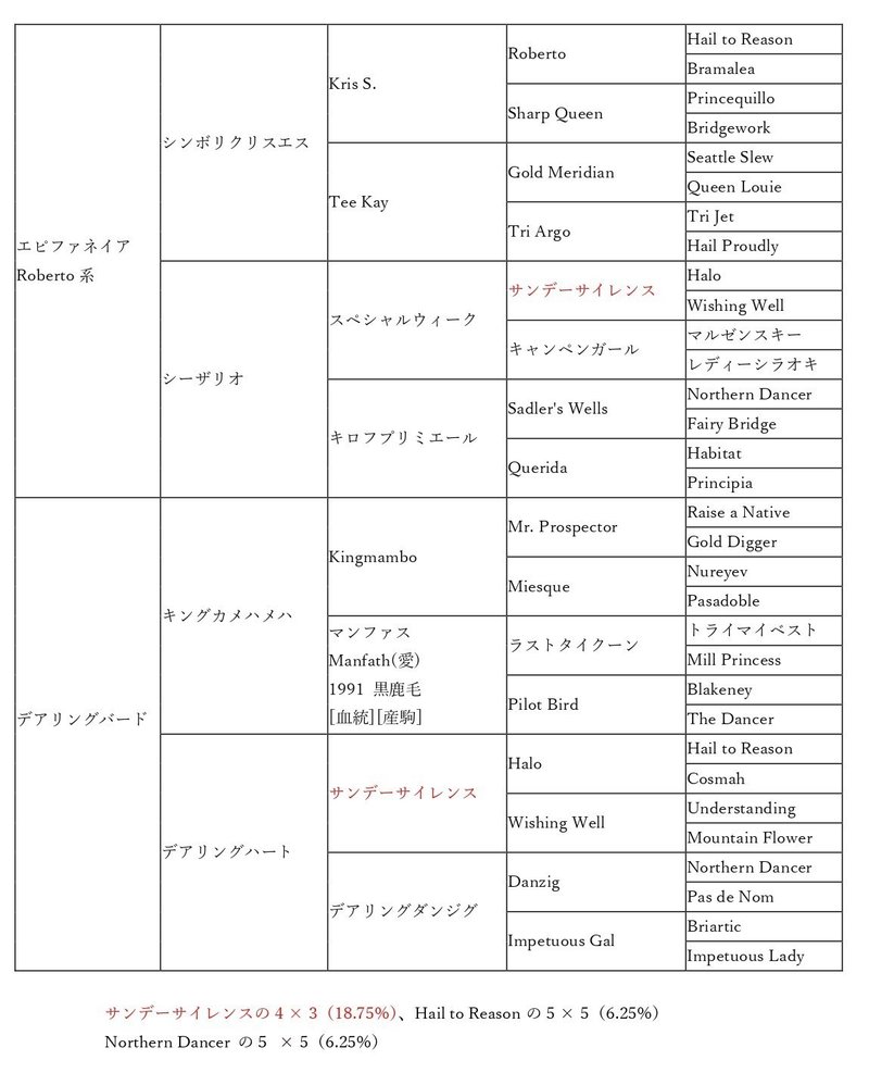 デアリングタクトの５代血統表_page-0001 (1)