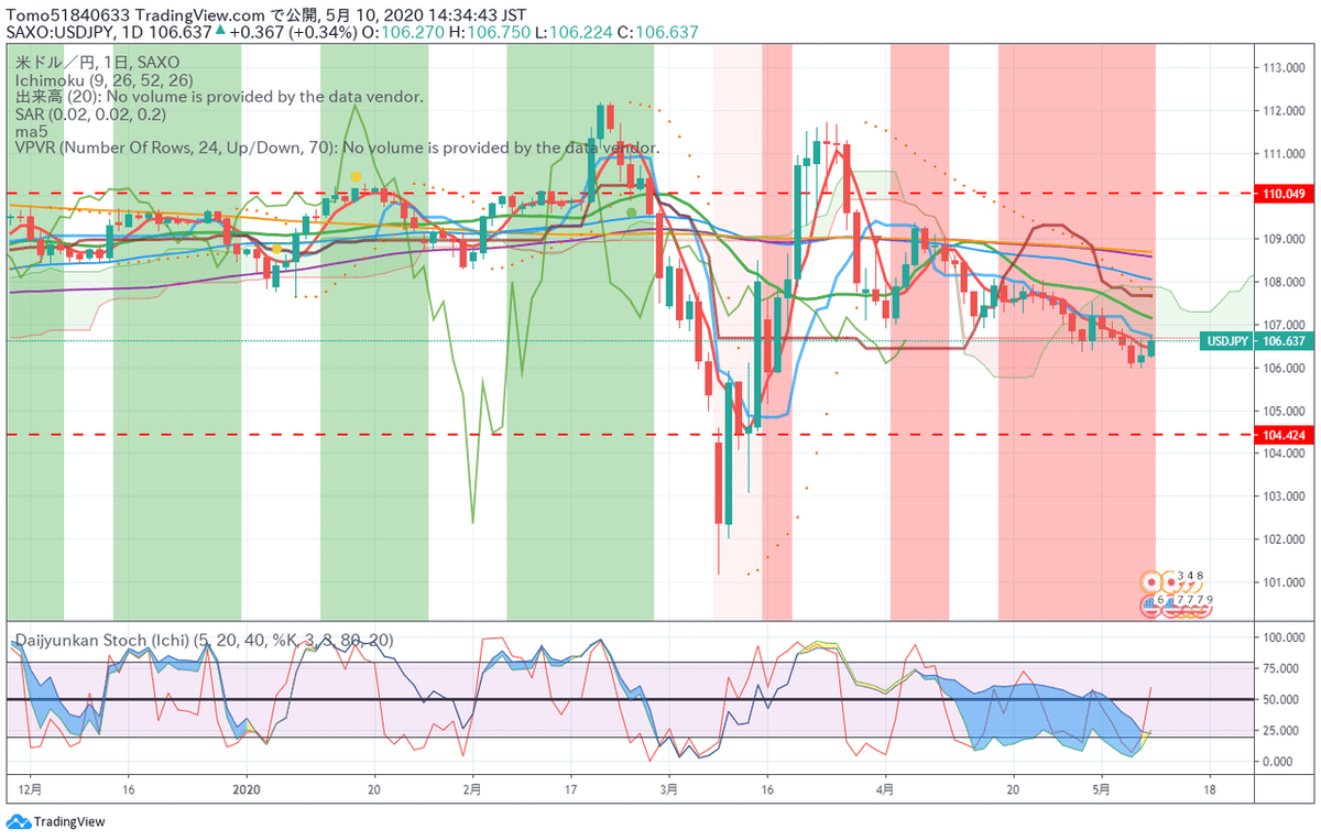 ダウンロードUSDJPy