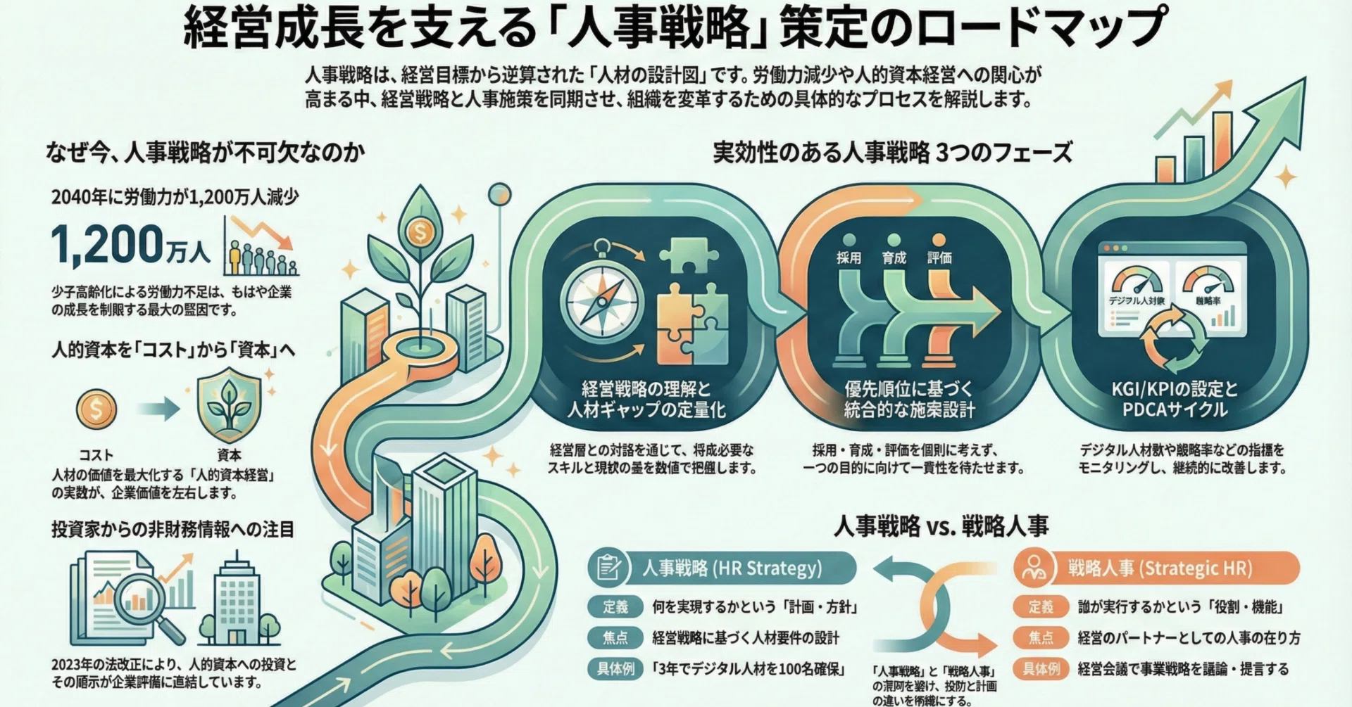 人事制度改革を成功に導く実践ガイド｜目的・手順・失敗例まで徹底解説