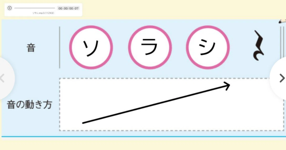 [Elementary School Music Class] I will share my specific creative ...