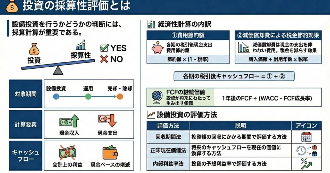 私の備忘録】設備投資の採算性評価をマスターする！｜ masayoshi 🍏