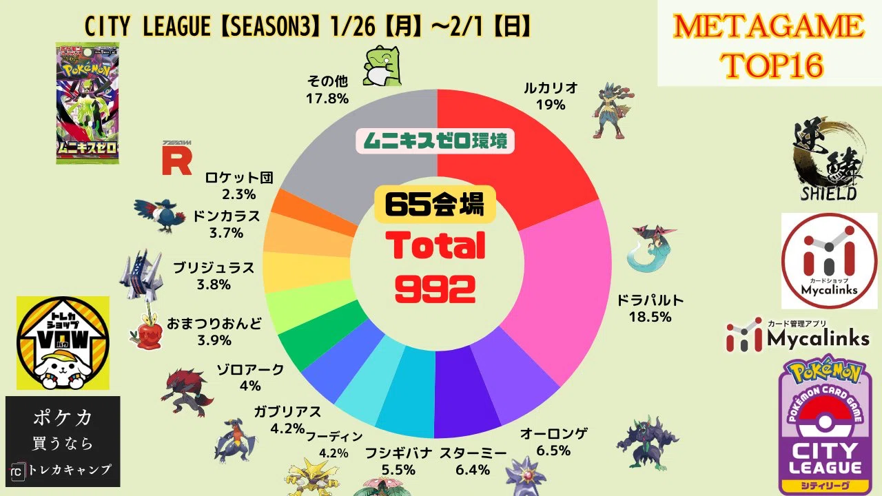 シティリーグ使用】ドラパルトex / ヨノワール デッキ解説【約9,600