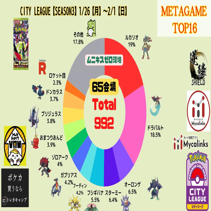 シティリーグ使用】ドラパルトex / ヨノワール デッキ解説【約9,600