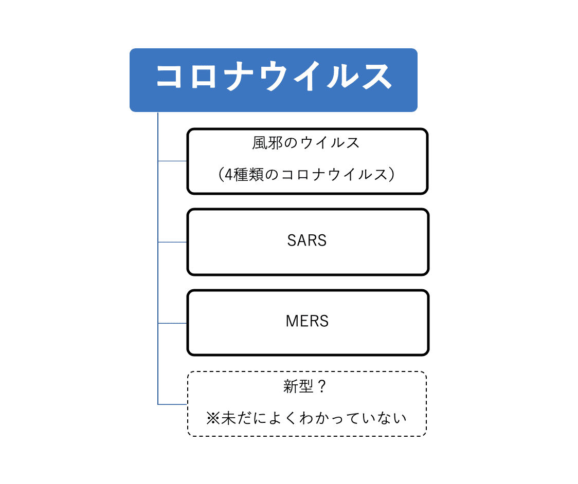 スクリーンショット 2020-05-10 15.36.42