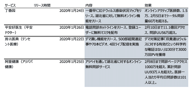 スクリーンショット 2020-05-10 15.39.30