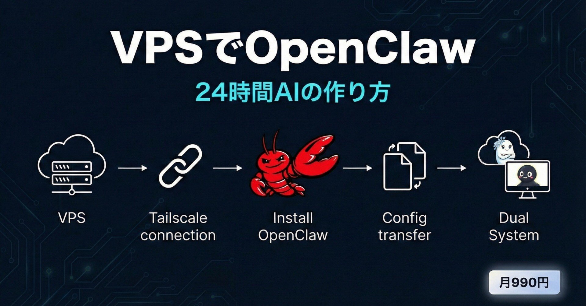 VPSでOpenClaw ── 24時間AIの作り方｜Hiroaki