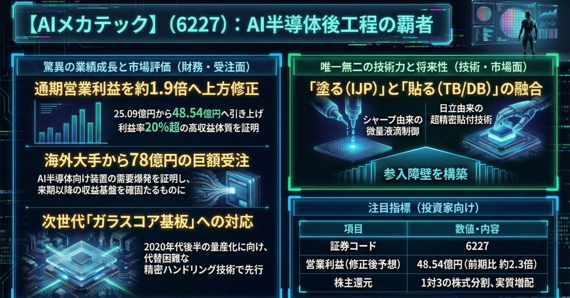 注目企業】AIメカテック（6227）78億円の巨額受注が証明したAI半導体
