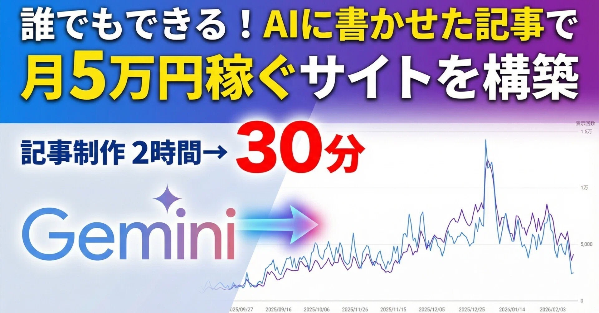 AI×ブログで月5万円稼ぐ方法｜プロンプト公開・1年間の収益化全記録