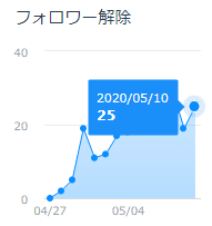 フォロワー解除実績2