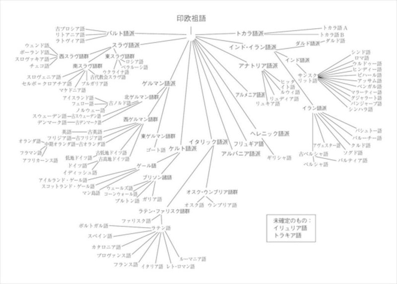 6言語をかじってきた私による 趣味 としての多言語学習のススメ ソゴ Note 6言語をかじってきた私による 趣味 としての多言語学習のススメ ソゴ Note