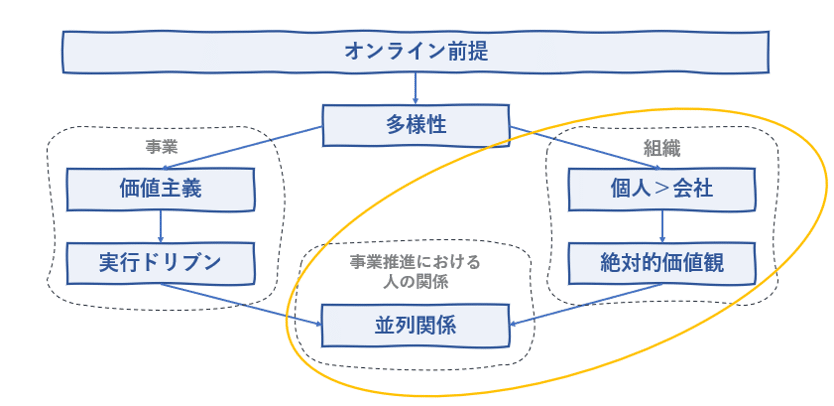 図4