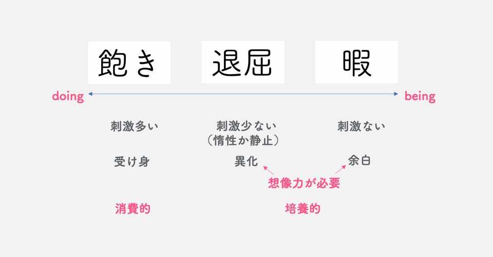 退屈 と 暇 の価値を Well Being と アート思考 から見直す 若宮和男 Uni Que Ceo ハウ トゥ アートシンキング 著者 ランサーズタレント社員