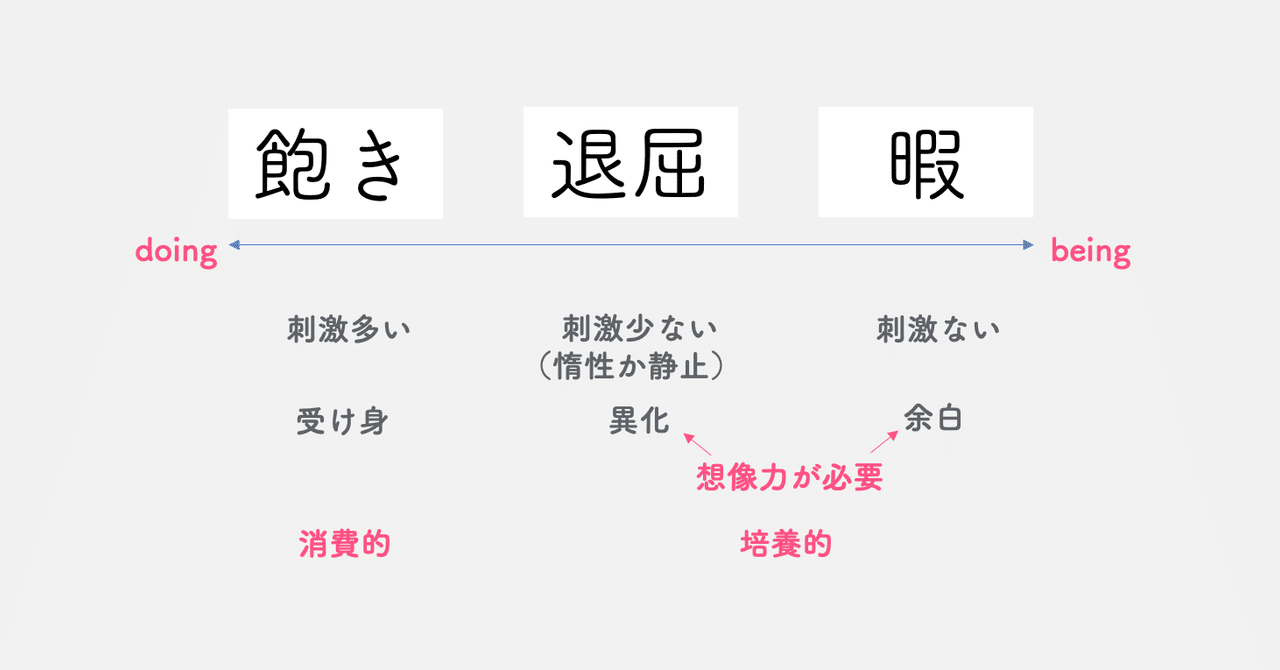 退屈 と 暇 の価値を Well Being と アート思考 から見直す 若宮和男 男性起業家uni Queceo アート思考キュレーター ランサーズタレント社員 退屈 と 暇 の価値を Well Being と アート思考 から見直す 若宮和男 男性起業家uni Queceo アート思考キュレーター ランサーズタレント社員