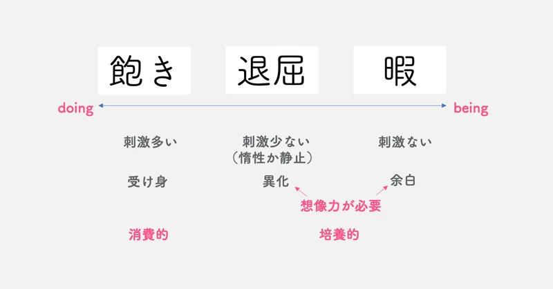 退屈 と 暇 の価値を Well Being と アート思考 から見直す 若宮和男 男性起業家uni Queceo アート思考キュレーター ランサーズタレント社員