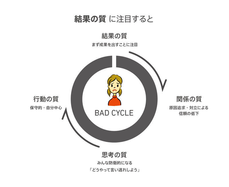 成功循環モデル_badcycle